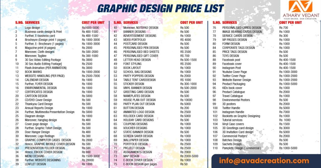 Creative graphic design services Price List 2025