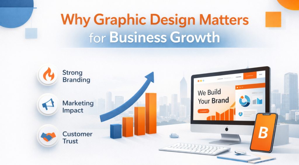 Why Graphic Design Matters for Business Growth showing branding strategy, marketing impact, and rising business performance graphics